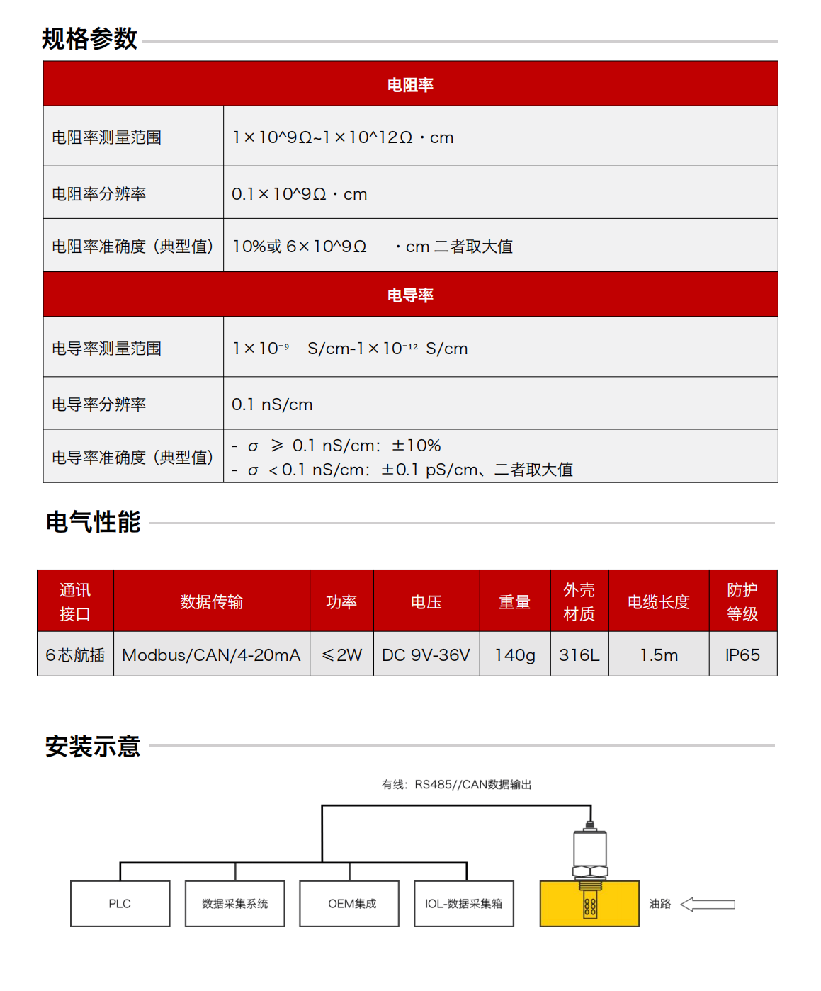 IFR-3電化學（電導、電阻率）傳感器圖2