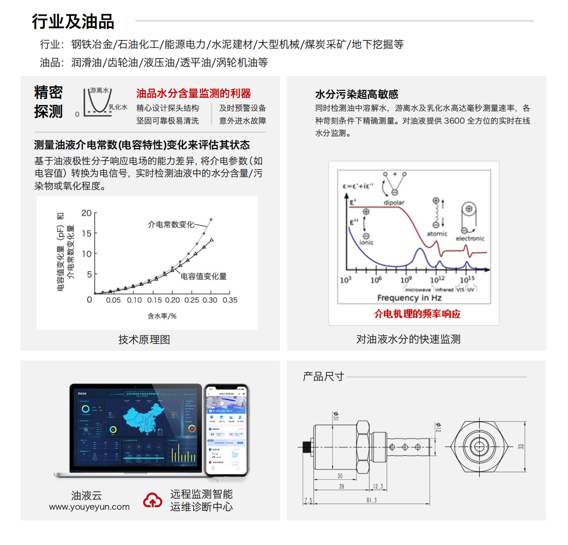 IFW-2B油液含水率傳感器圖1