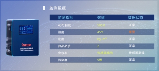 水泥業(yè)機械潤滑監(jiān)測解決方案，駕馭復雜環(huán)境，智能預測實現視情維護