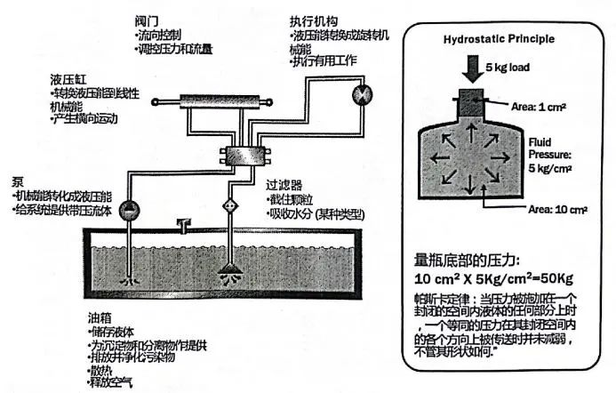 [液壓系統監測] 掌握關鍵組件，精通維護技巧