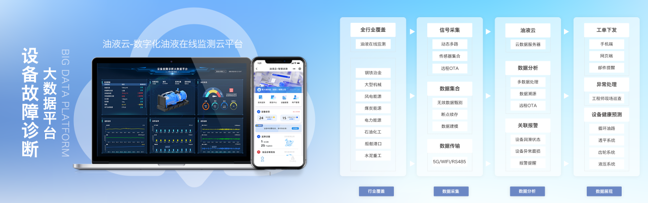 INZOC智火柴合作伙伴招募令:邀您共建工業(yè)設(shè)備健康潤滑生態(tài)圈5