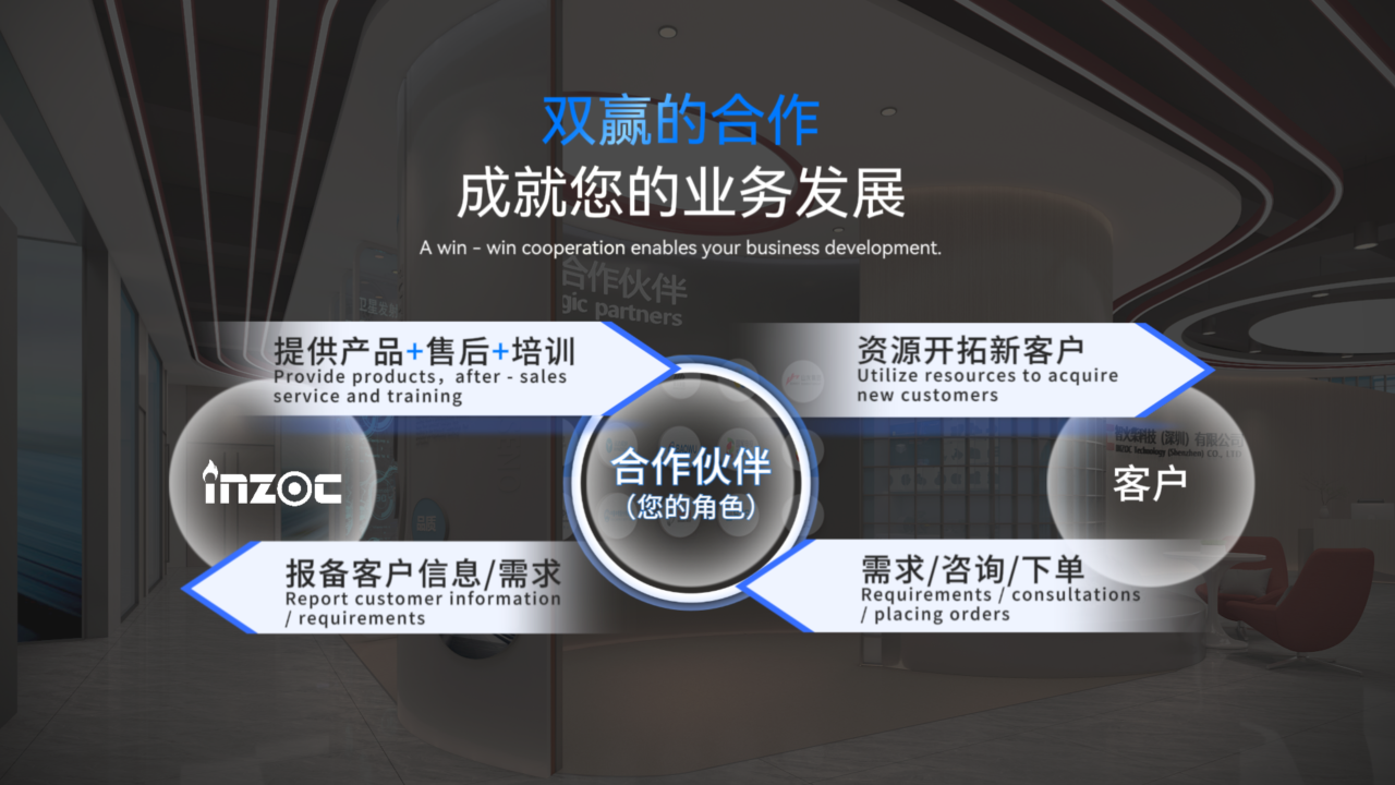 INZOC智火柴合作伙伴招募令:邀您共建工業(yè)設(shè)備健康潤滑生態(tài)圈圖8