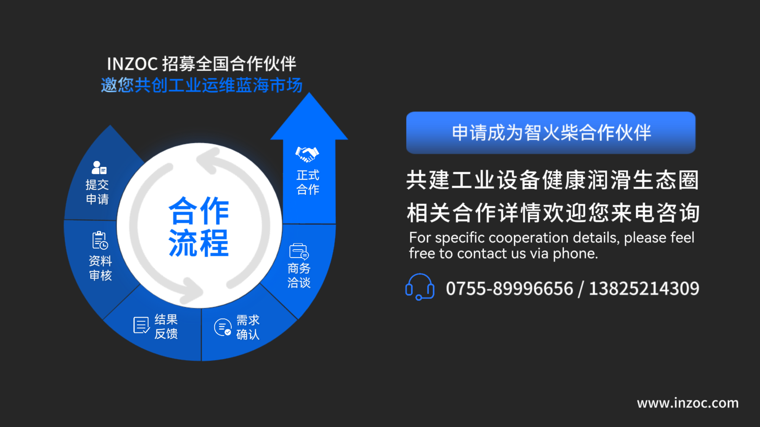 INZOC智火柴合作伙伴招募令:邀您共建工業(yè)設(shè)備健康潤滑生態(tài)圈圖9