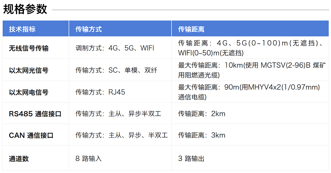 煤礦設(shè)備多點潤滑在線監(jiān)測方案：多路傳感數(shù)據(jù)融合故障診斷預(yù)警圖9