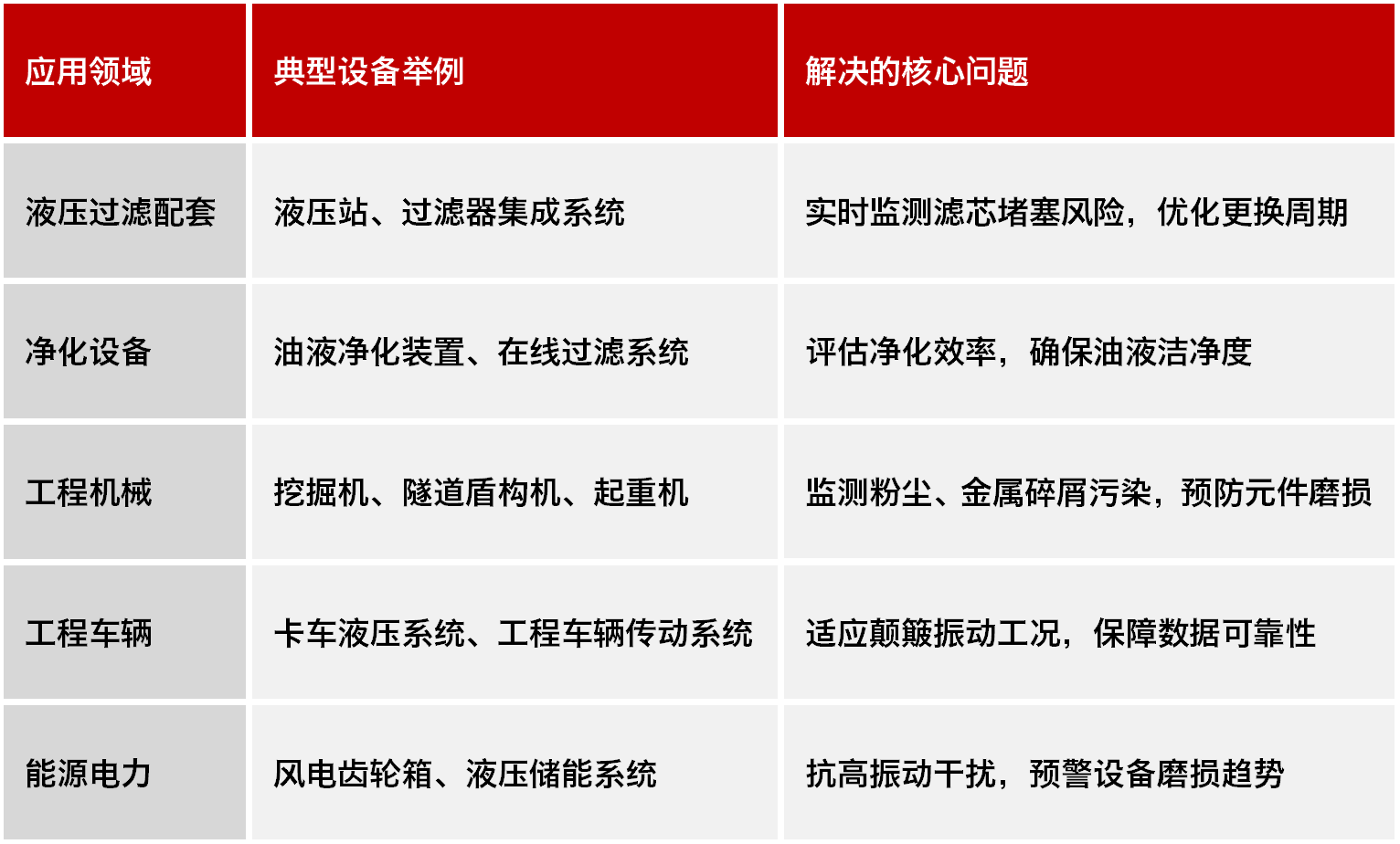 高穩定性污染度傳感器 | 小型化低成本設計，精準監測油液潔凈度與顆粒污染圖8