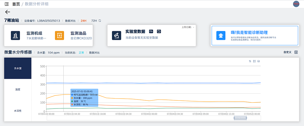 智火柴水泥廠應(yīng)用案例：全鏈路智慧潤(rùn)滑監(jiān)測(cè)方案的部署與應(yīng)用成效圖17
