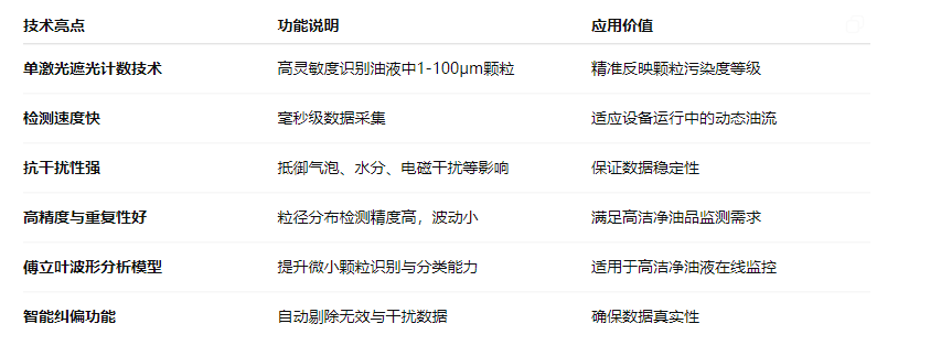 油液污染度在線檢測系統:智火柴IFJ-3BW精準監控油液健康 圖2