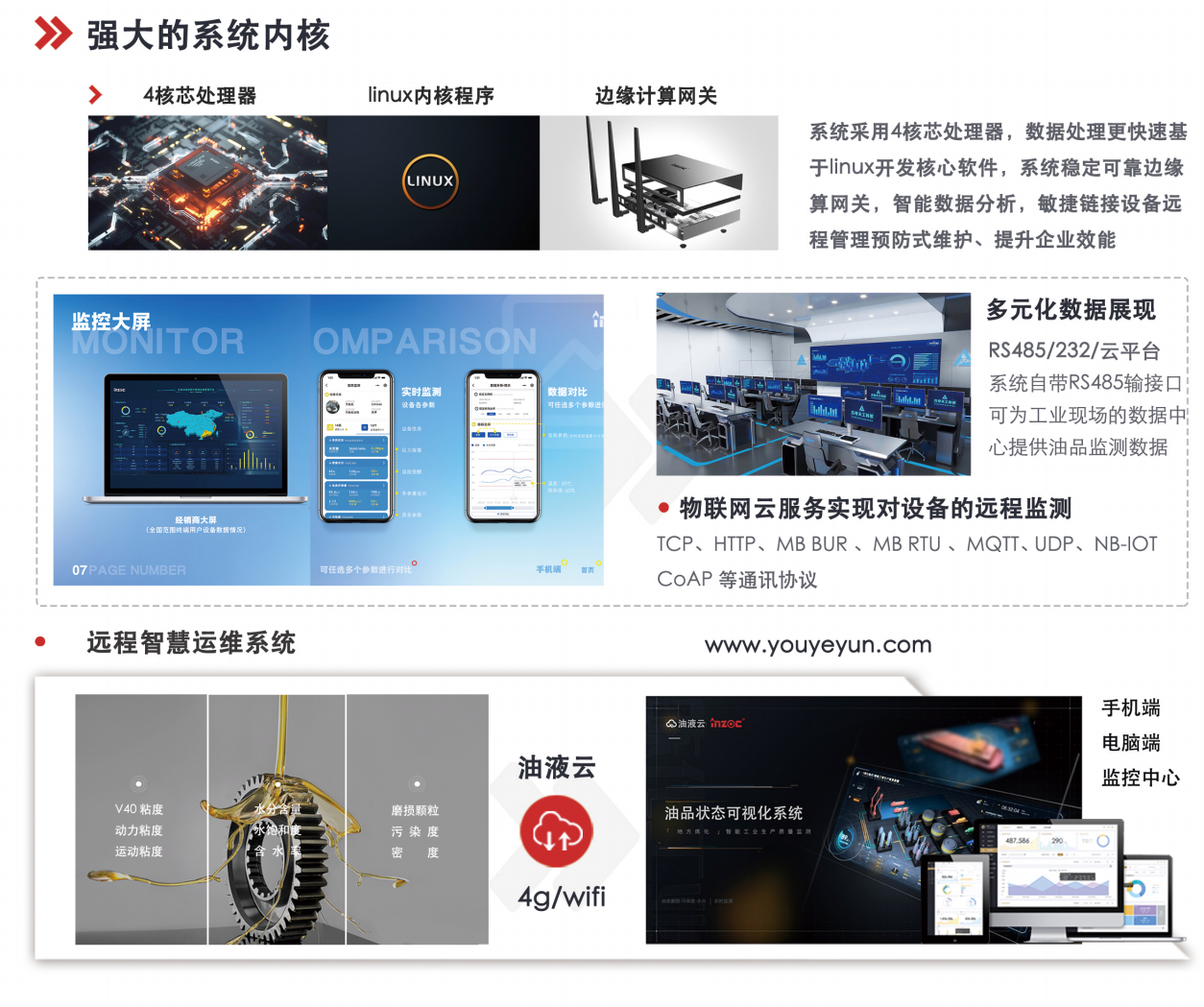 IOL-CG在線油液監(jiān)測設備:智能守護設備潤滑健康 圖5