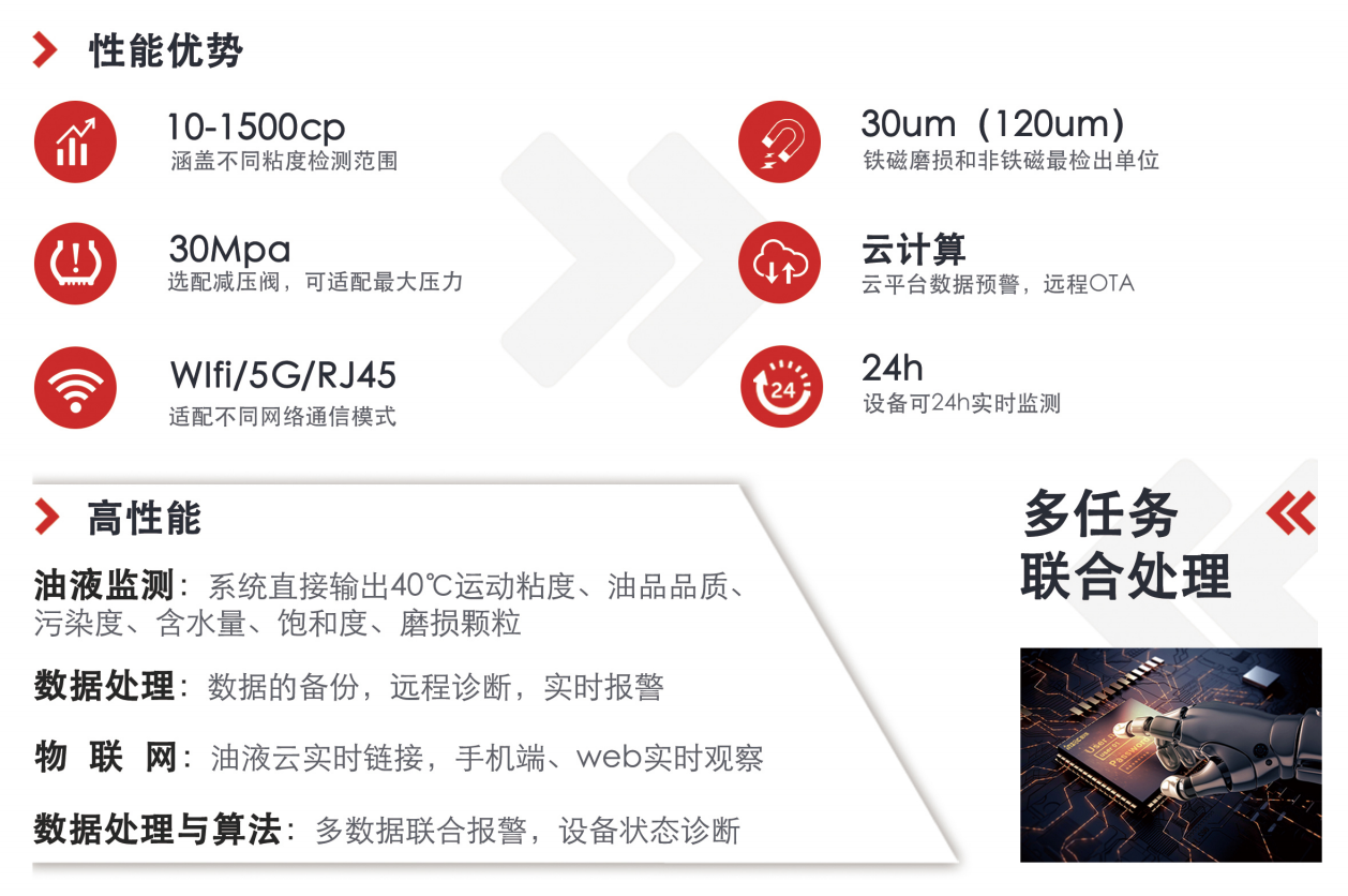 提升工業(yè)設(shè)備效率: 油液清潔度在線檢測儀的行業(yè)應(yīng)用與優(yōu)勢 圖2