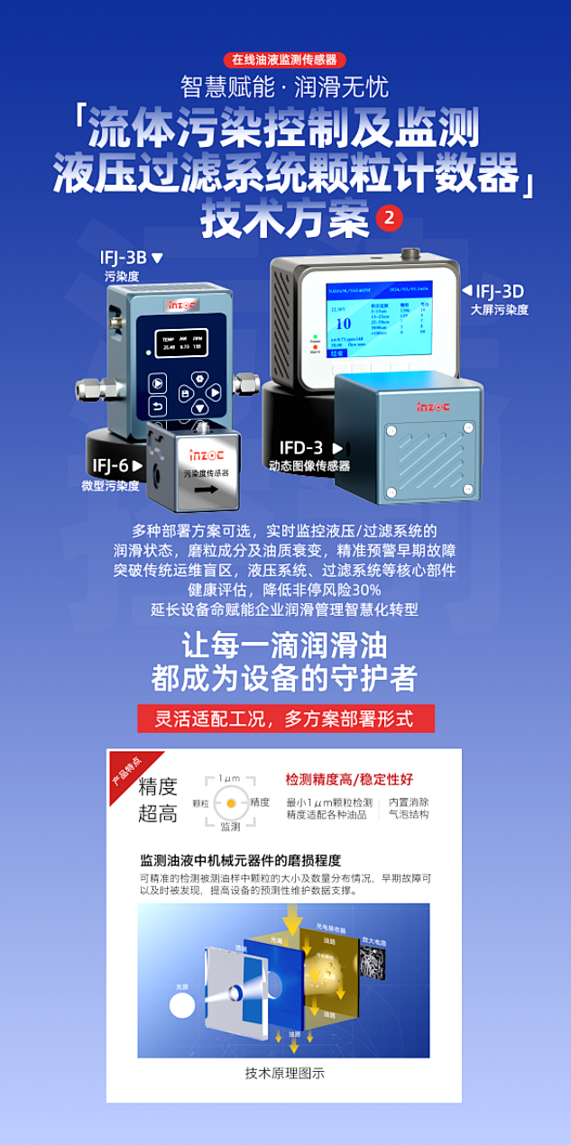 9.9-11新鄉見！智火柴攜流體污染控制方案邀您共赴2025過濾檢測技術會 圖3