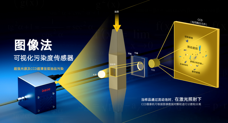 內(nèi)燃機(jī)潤(rùn)滑油污染物類型、危害及防控要點(diǎn) 圖2