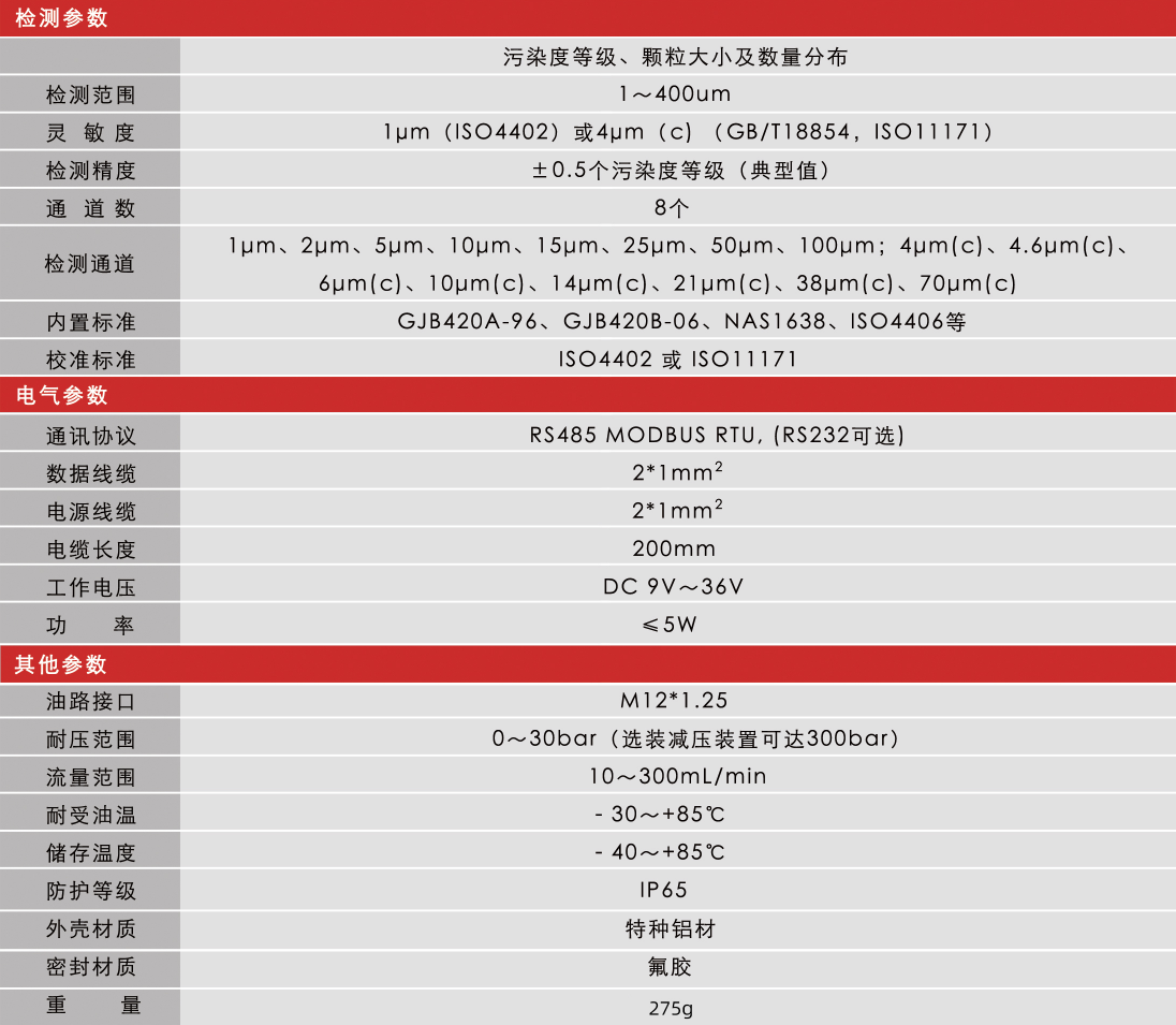 油液污染度傳感器在工業(yè)設(shè)備健康管理中的應(yīng)用與價值 圖5