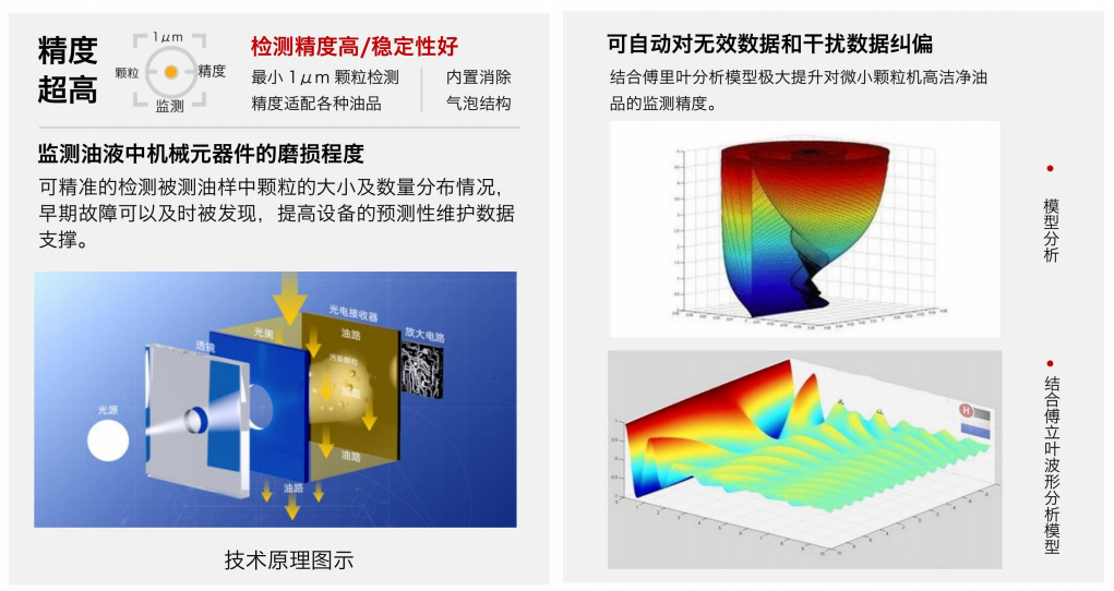 油液顆粒度在線檢測傳感器：關鍵技術與典型應用場景