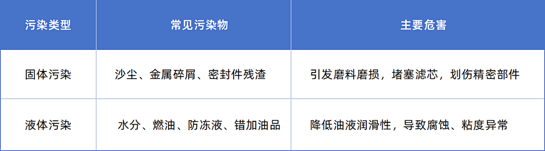 從數(shù)據(jù)到?jīng)Q策：油液分析如何為工業(yè)設(shè)備運(yùn)維降本提效 圖2