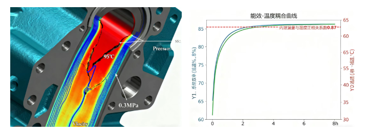 液壓油粘度不當(dāng)會(huì)帶來哪些問題？(結(jié)合案例詳細(xì)分析) 圖2
