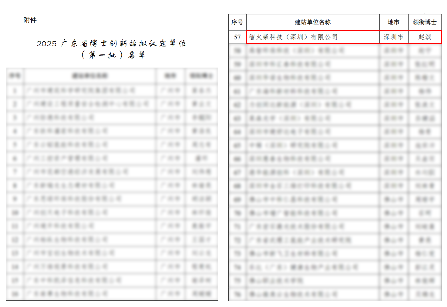捷報 | 智火柴入選廣東博士創(chuàng)新站，科技成果通過廣東省科技廳、科交中心審核 圖2