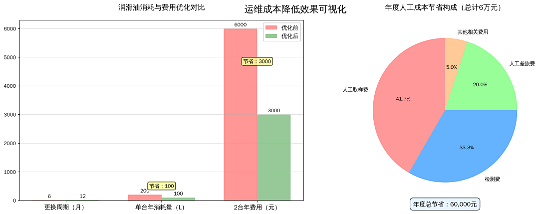 洗煤廠案例：皮帶減速機(jī)上線油液監(jiān)測(cè)裝置，構(gòu)建潤(rùn)滑運(yùn)維閉環(huán)保障 圖7.png