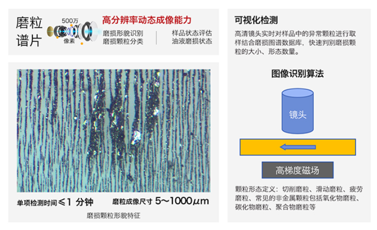 智火柴全新IBE系列油液鐵譜磨損傳感器，助力工業(yè)智能維護(hù)升級(jí) 圖2
