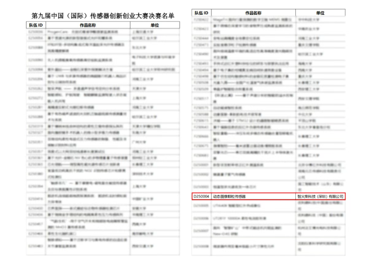 雙捷報！智火柴動態圖像傳感器項目入圍全國總決賽、斬獲省級科技一等獎01.png