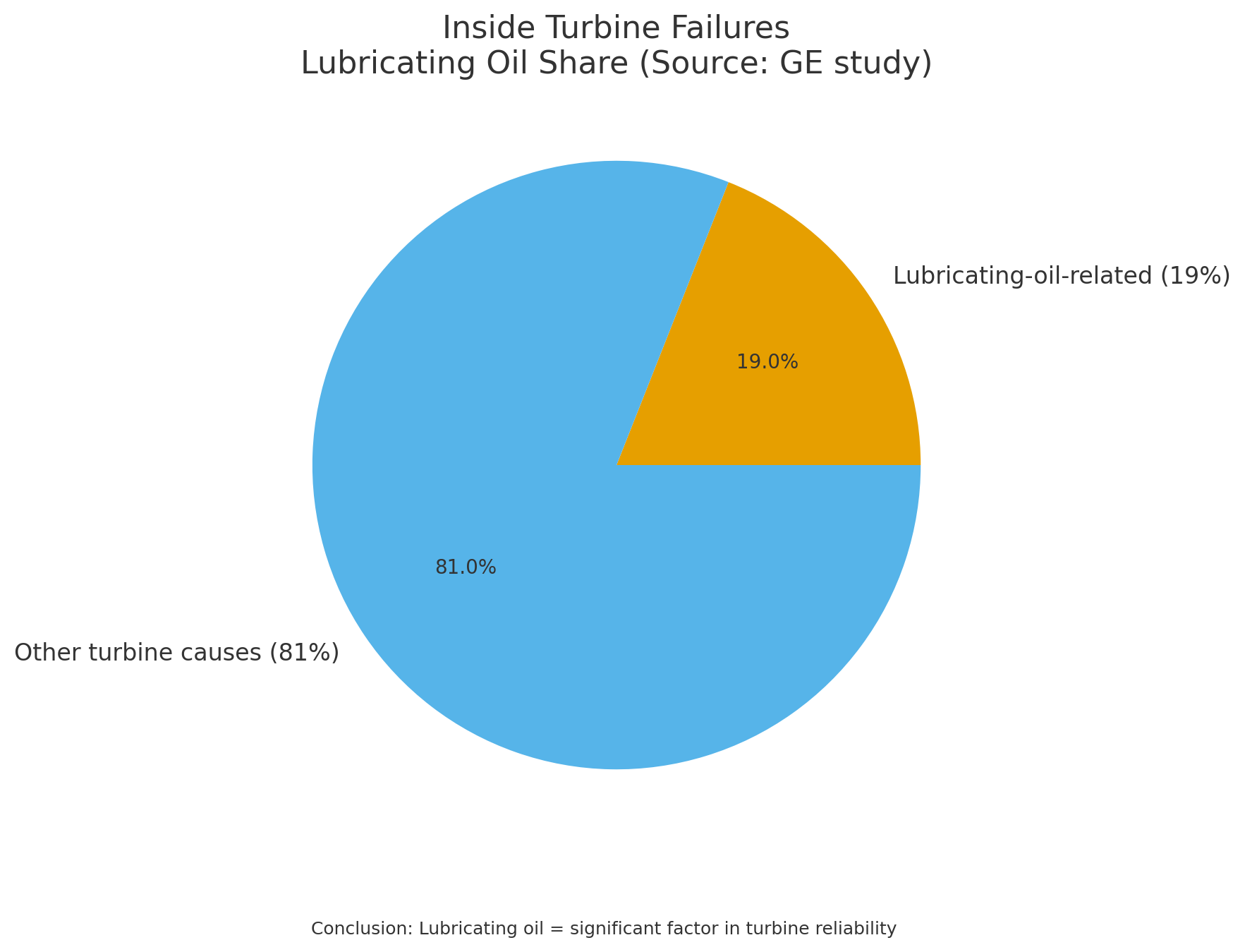 透平系統(tǒng)與潤滑油系統(tǒng)、EH油系統(tǒng)的功能定位與關聯(lián)分析 圖2