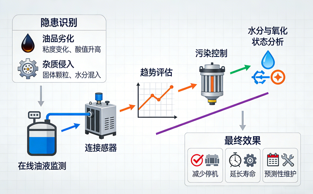透平系統(tǒng)與潤滑油系統(tǒng)、EH油系統(tǒng)的功能定位與關聯(lián)分析 圖4