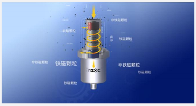 油液吸附式磨損傳感器原理解析：如何實現(xiàn)設備磨損的早期精準預警