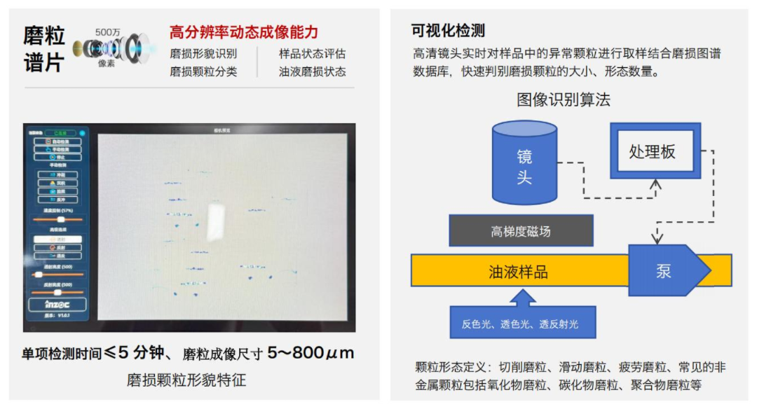 便攜式油液鐵譜磨損分析系統(tǒng)技術(shù)原理解析：如何實(shí)現(xiàn)設(shè)備磨損的快速現(xiàn)場(chǎng)診斷