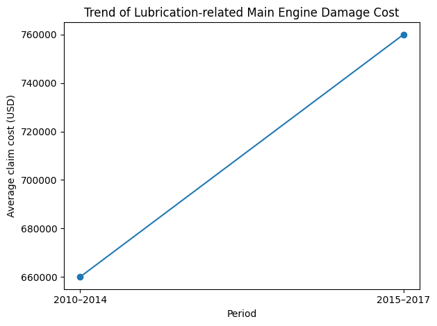 船舶港口重型設備運維：油液監測診斷的必要性分析 圖3