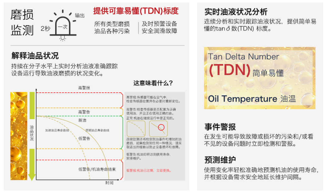預測性維護場景下，油液磨損狀況監測傳感器如何通過正切損耗角實現早期故障識別？