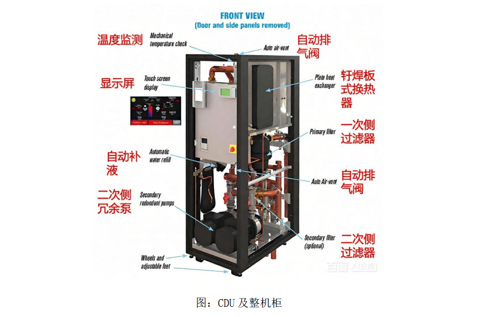 高算力服務(wù)器液冷行業(yè)：CDU 及整機(jī)柜系統(tǒng)智慧監(jiān)測(cè)應(yīng)用解決方案