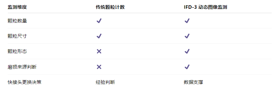算力服務(wù)器液冷系統(tǒng)快接頭智慧監(jiān)測(cè)應(yīng)用解決方案：用“看得見(jiàn)的顆粒”降低運(yùn)維風(fēng)險(xiǎn)