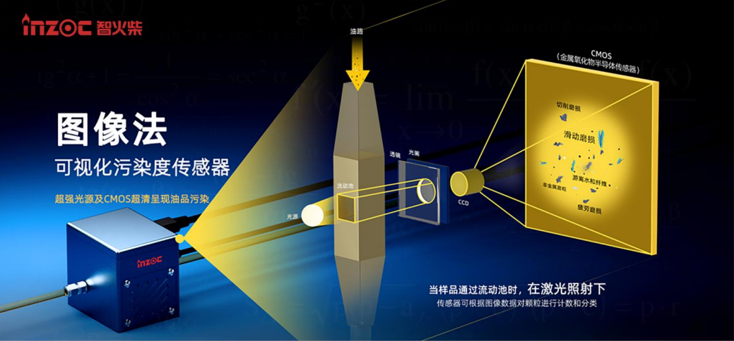 算力服務(wù)器液冷系統(tǒng)快接頭智慧監(jiān)測(cè)應(yīng)用解決方案：用“看得見(jiàn)的顆粒”降低運(yùn)維風(fēng)險(xiǎn)