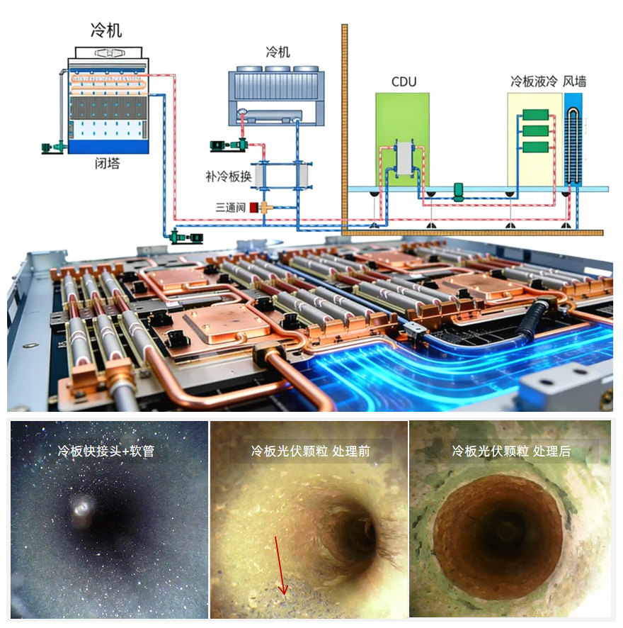 AI數(shù)據(jù)中心液冷顆粒監(jiān)測方案：預防顆粒污染引發(fā)的系統(tǒng)故障 圖2