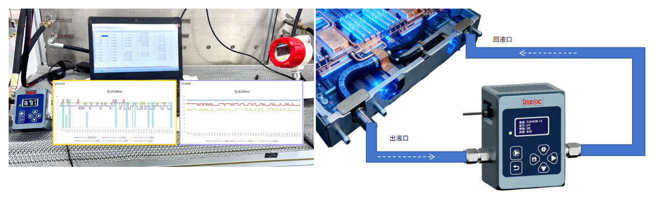 液冷數(shù)據(jù)中心冷卻系統(tǒng)：分液歧管潔凈度智慧監(jiān)測應(yīng)用解決方案 圖2