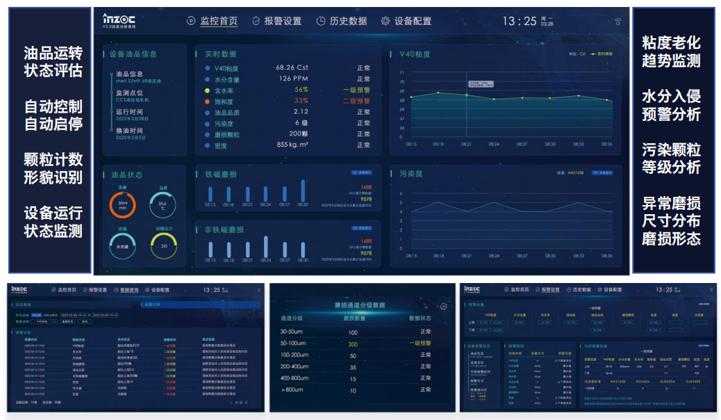 設(shè)備潤滑狀態(tài)監(jiān)測系統(tǒng)在工業(yè)智能運維中的關(guān)鍵作用與應(yīng)用 圖2