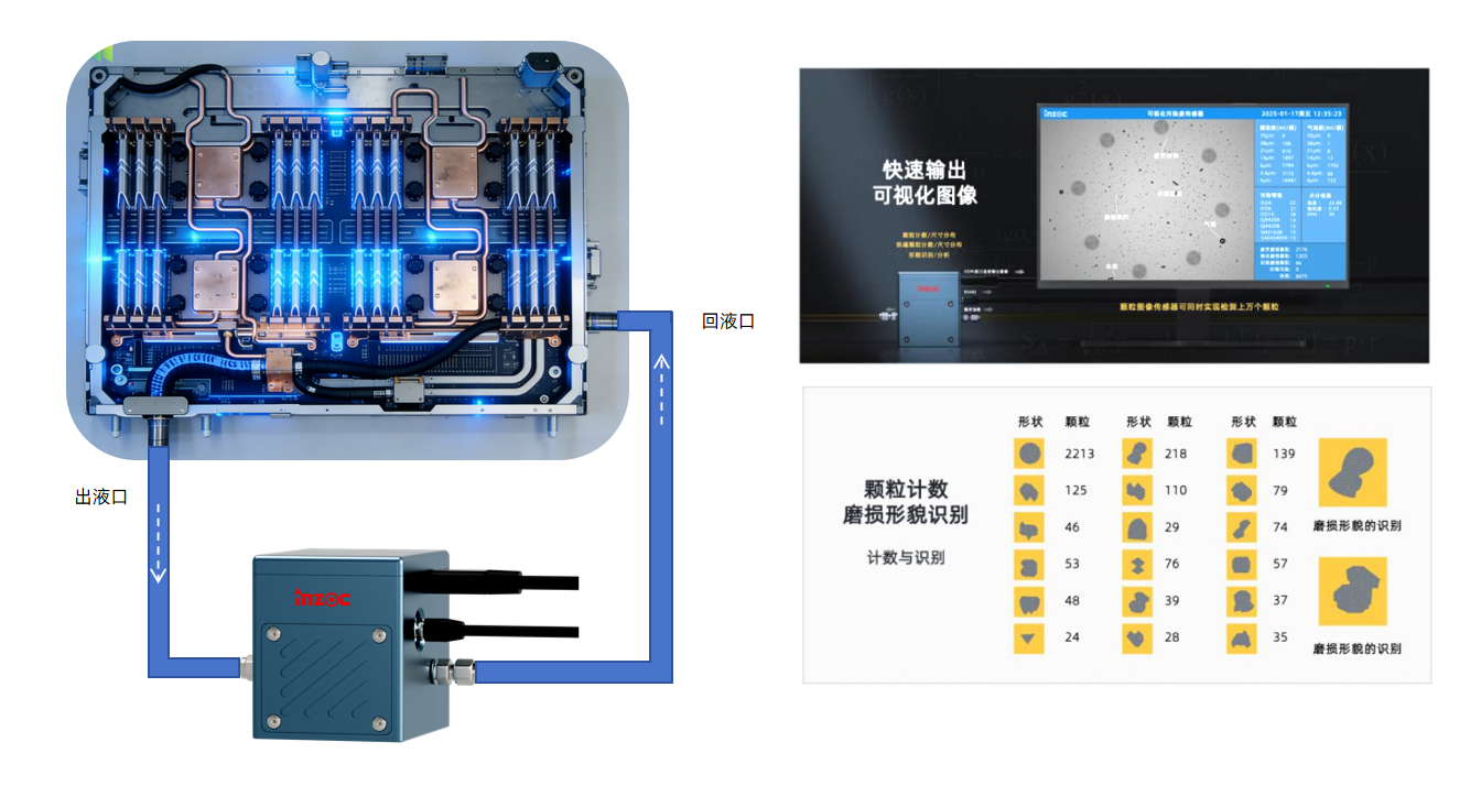 IFD-3 動(dòng)態(tài)圖像顆粒傳感器正成為液冷系統(tǒng)清潔度監(jiān)測(cè)的核心防線.png