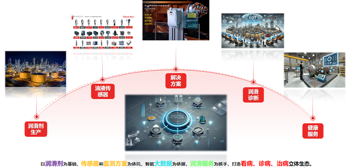 油液監測傳感器在工業預測性維護中的作用：從“定期換油”到“按質維護” 圖1.png