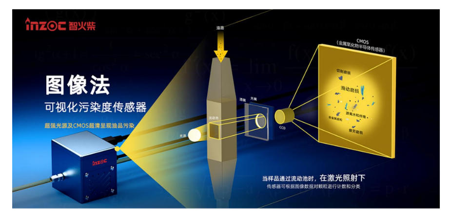  INZOC 智火柴 IFD-3 動態圖像顆粒傳感器 特點.png